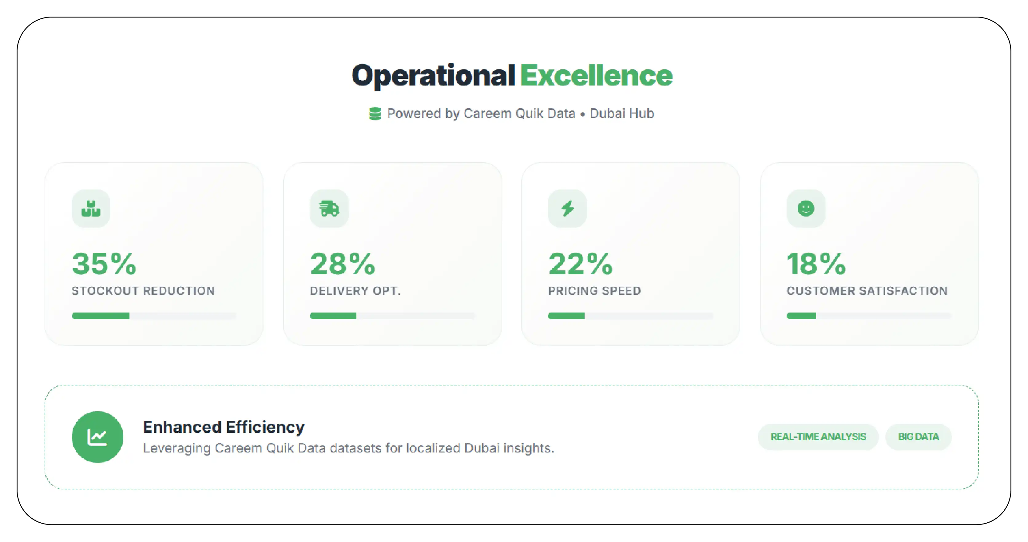 Results & Key Metrics